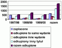 Rozmiar: 10976 bajt�w