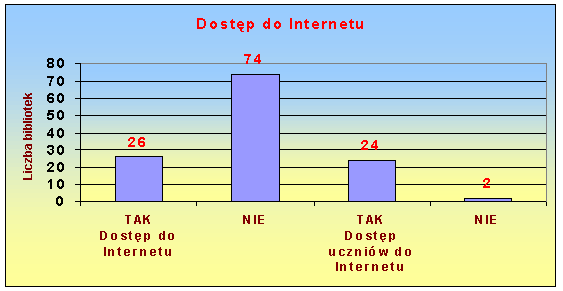 Tabela nr 3