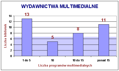 Tabela nr 4