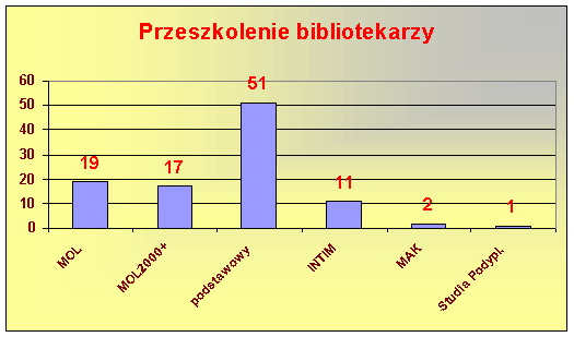 Tabela nr 6