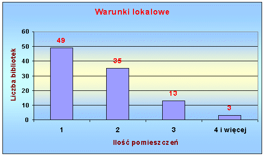 Tabela nr 1