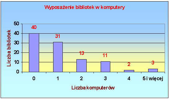 Tabela nr 2