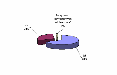Wykr. 12. Czy korzysta Pani/Pan w trakcie bieżącej nauki lub pracy zawodowej z zasobów Bibliotek Cyfrowych